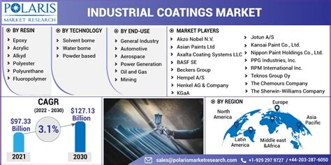 coating test report|industrial coatings market.